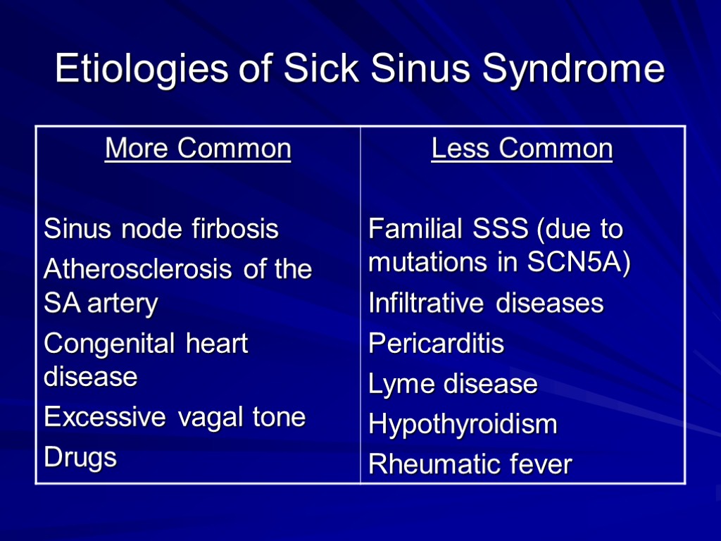 Etiologies of Sick Sinus Syndrome